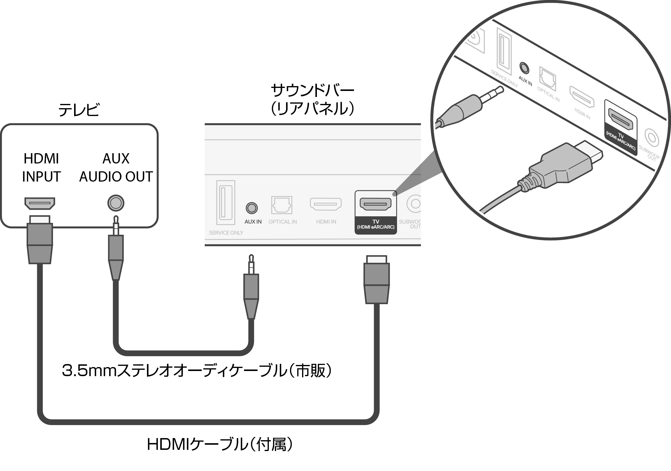Connect Bar AUX S217